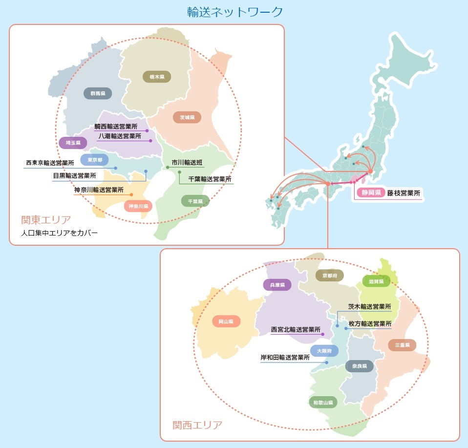 輸送ネットワーク